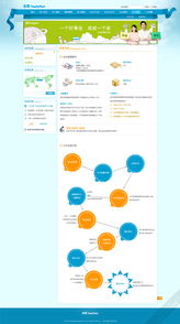 專業(yè)UI設(shè)計(jì)與外包服務(wù)——上海艾藝品牌設(shè)計(jì)機(jī)構(gòu)